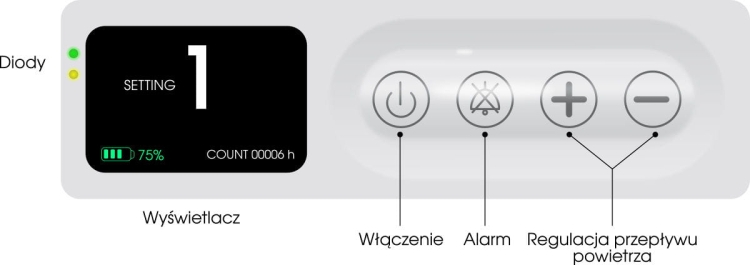 Koncentrator tlenu - przenośny, podróżny SPIRIT-3