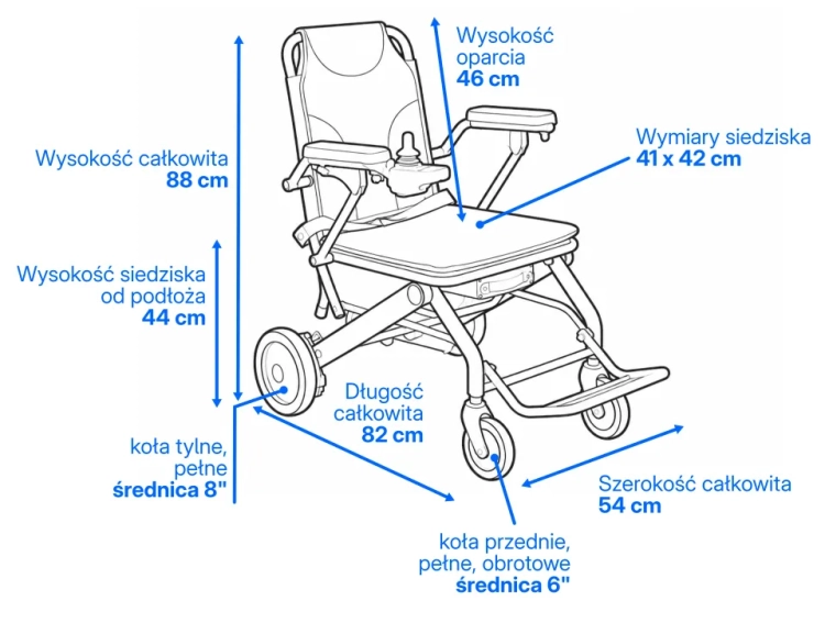 SMART-TIM-wymiary_compressed.webp